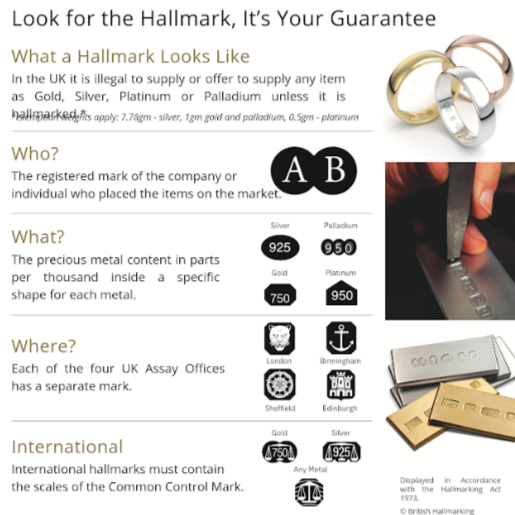 Dealer's Notice for hallmarking